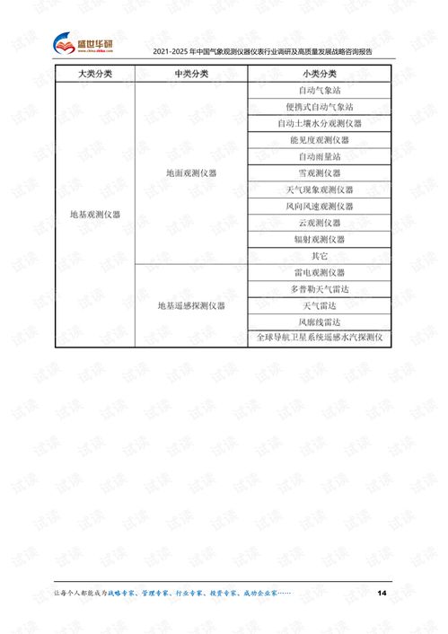 2021-2025年中國氣象觀測儀器儀表行業(yè)調(diào)研及教學(xué)設(shè)備研究開發(fā)高質(zhì)量發(fā)展戰(zhàn)略咨詢報告