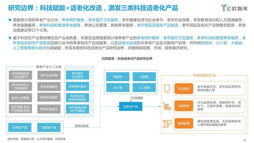 2021中國科技適老化產品研究報告 教學設備的研究開發