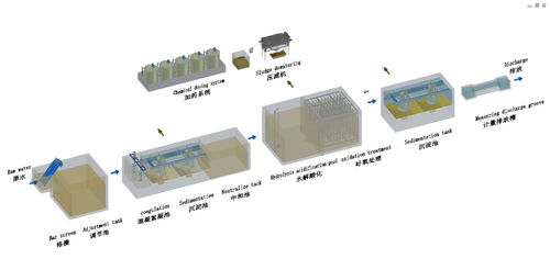 蘇州食品廢水處理教學(xué)設(shè)備的研究與開發(fā)